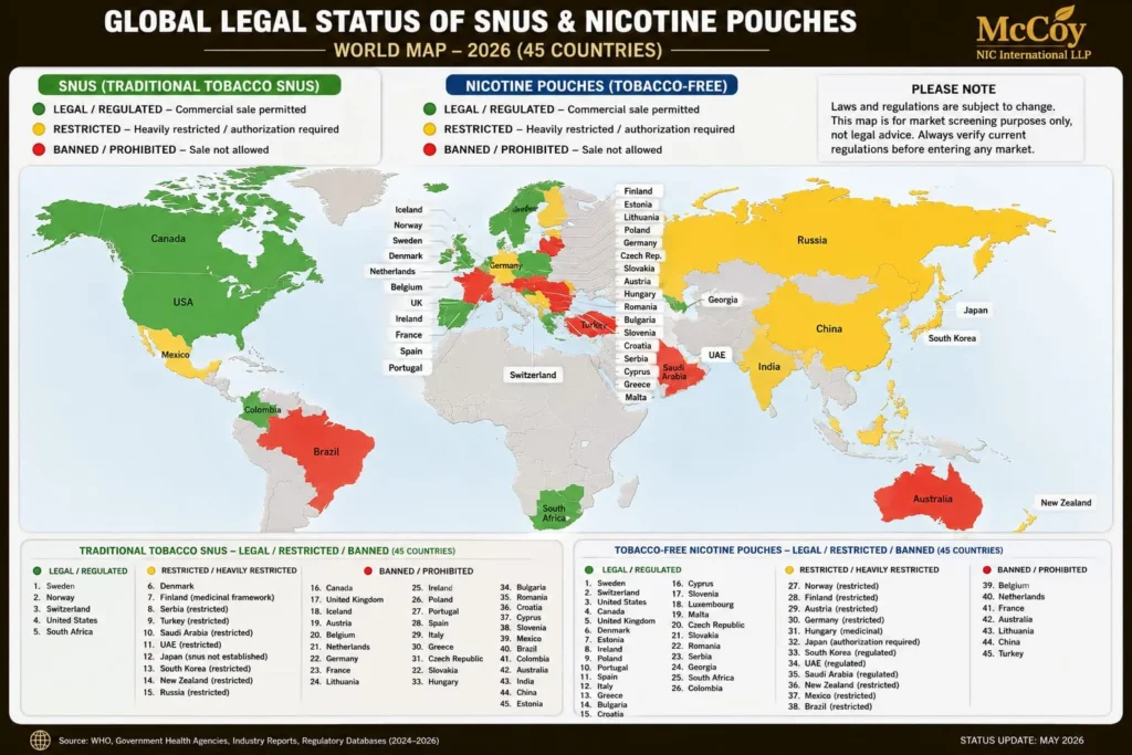 Global Legal Status of Snus and Nicotine Pouches in 2026