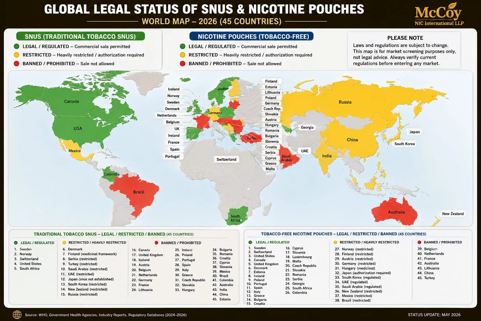 Global Legal Status of Snus & Nicotine Pouches in 2026: A 45-Country Market Overview
